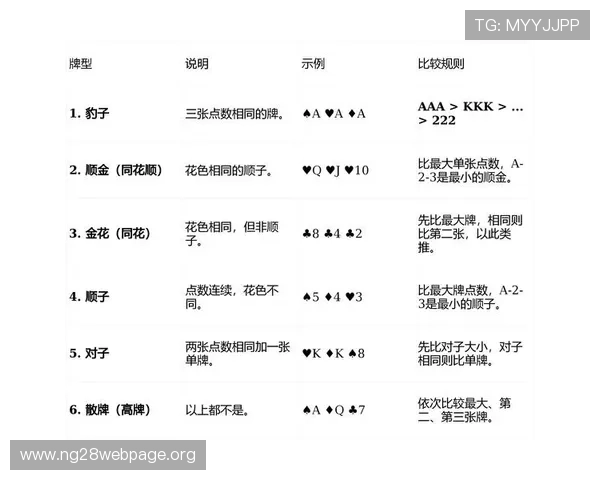 使用电脑玩炸金花的最佳技巧与策略，帮助玩家轻松赢取更多奖励